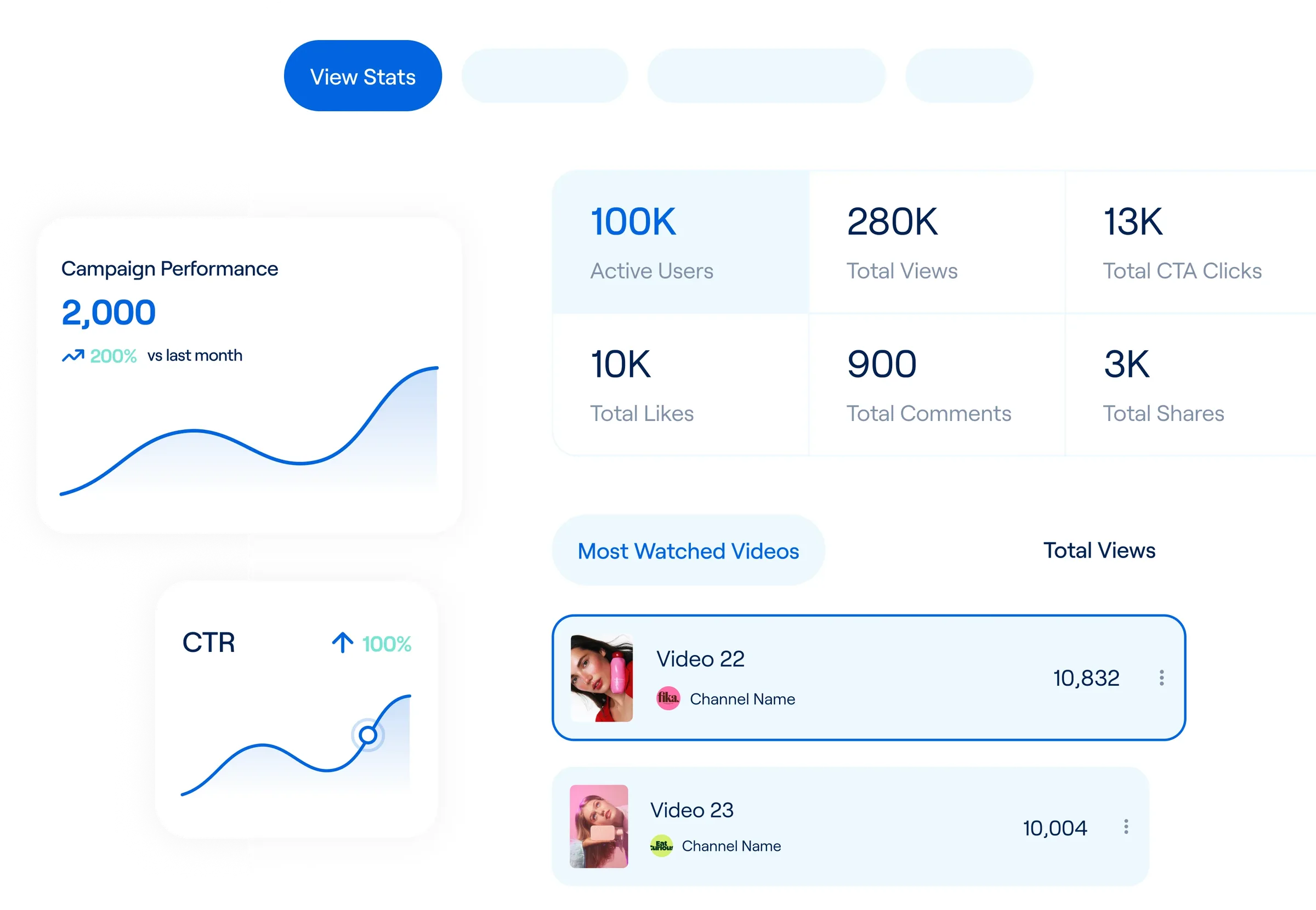 Track what truly works